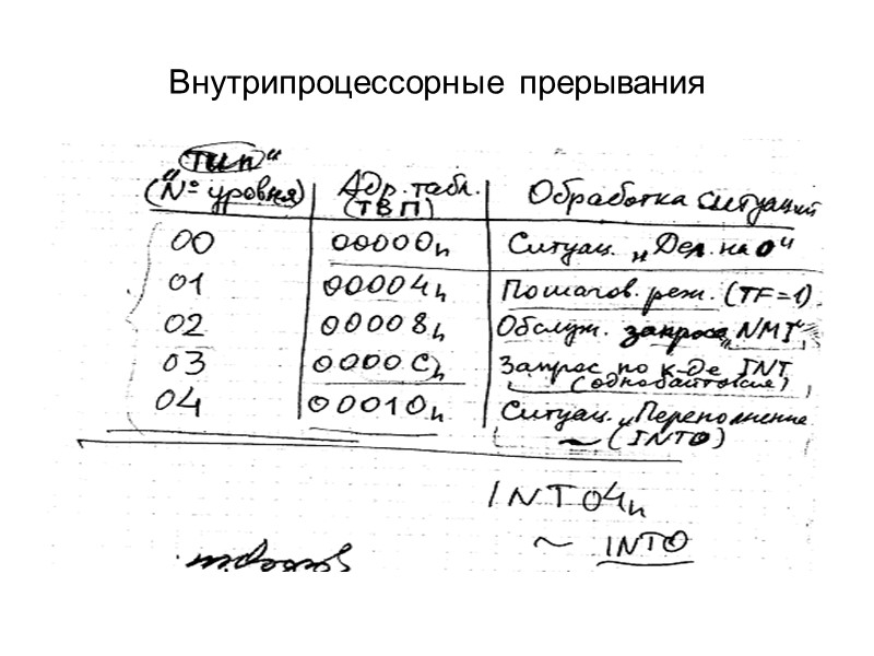 Внутрипроцессорные прерывания